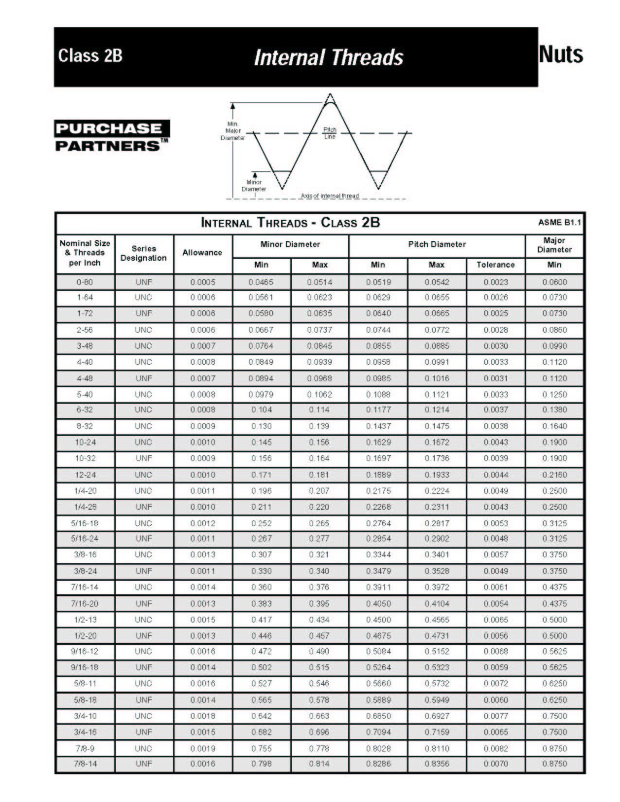 Index of /files/FastenerReferenceGuide/Catalog JPEGS/Threads JPEG/